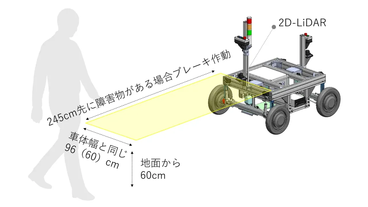 width=